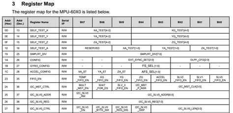mpu 6050 register map.